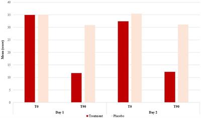 Photographic scale for the characterization of actinic keratosis through reflectance confocal microscopy: a quantitative approach to cellular transformation